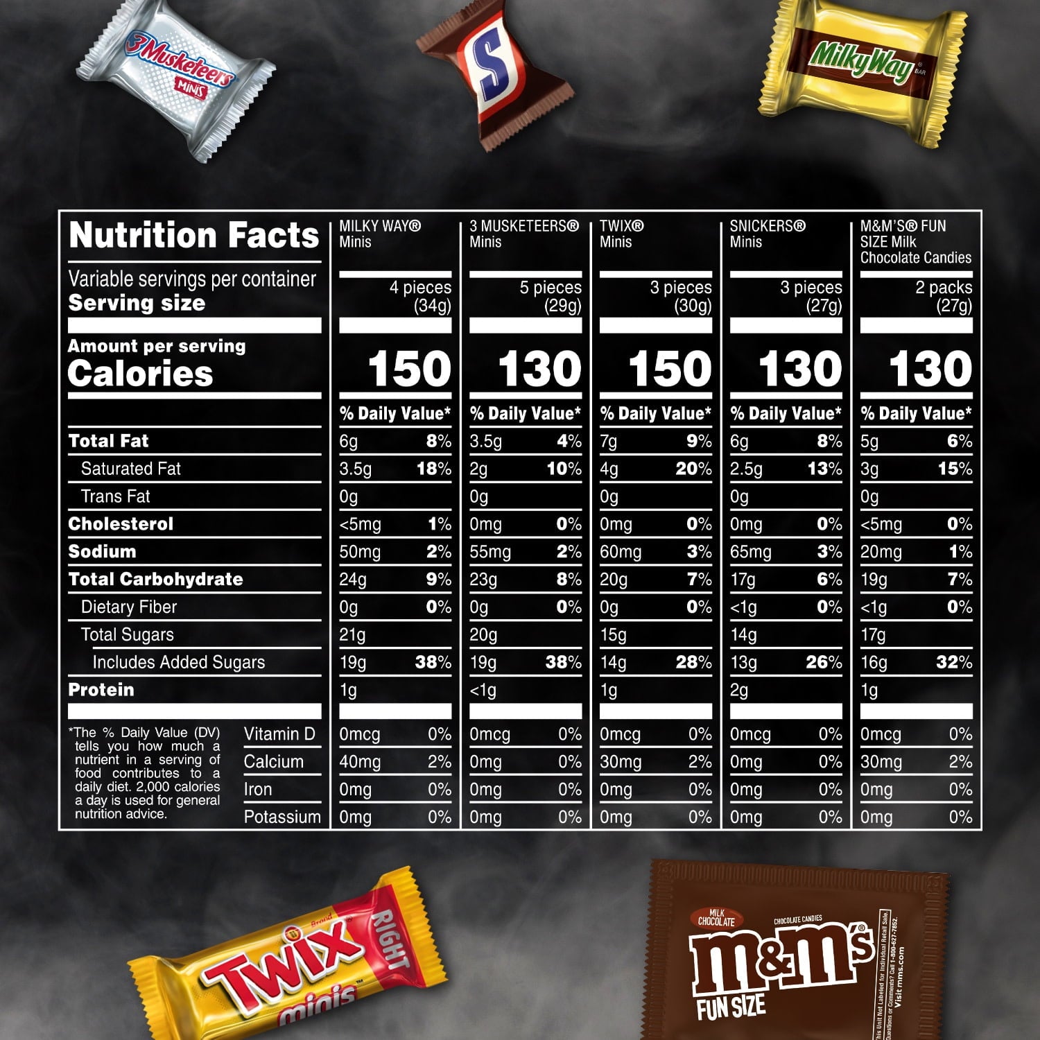 Wholesale prices with free shipping all over United States Mars Mixed M&M'S & More Assorted Chocolate Bulk Halloween Candy Variety Pack - 104.27oz/365Ct - Steven Deals
