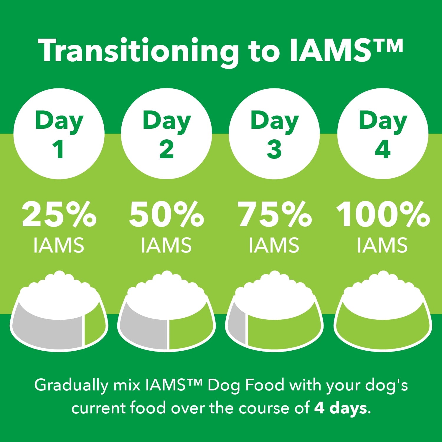 Wholesale prices with free shipping all over United States IAMS Lamb & Rice Flavor Dry Dog Food for Large Breed Adult Dog, 15 lb. Bag - Steven Deals