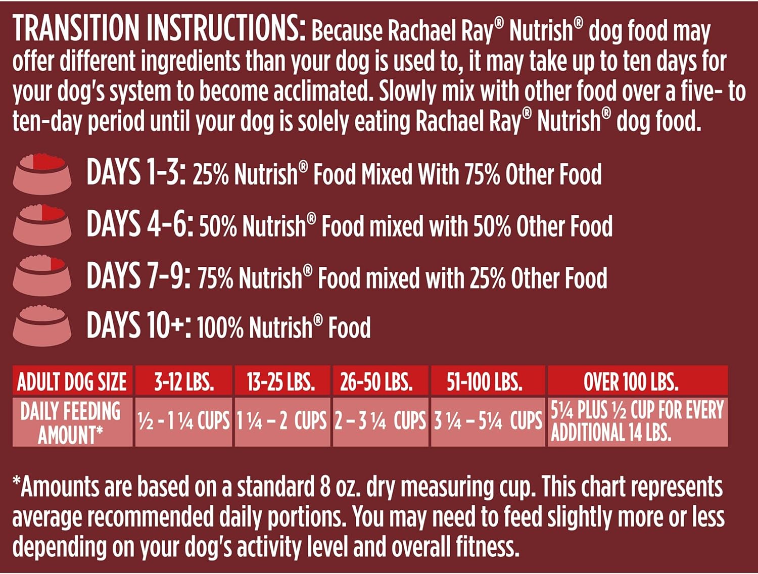 Wholesale prices with free shipping all over United States Rachael Ray Nutrish Dish Premium Dry Dog Food, Beef & Brown Rice Recipe with Veggies, Fruit & Chicken, 11.5 Pound Bag - Steven Deals