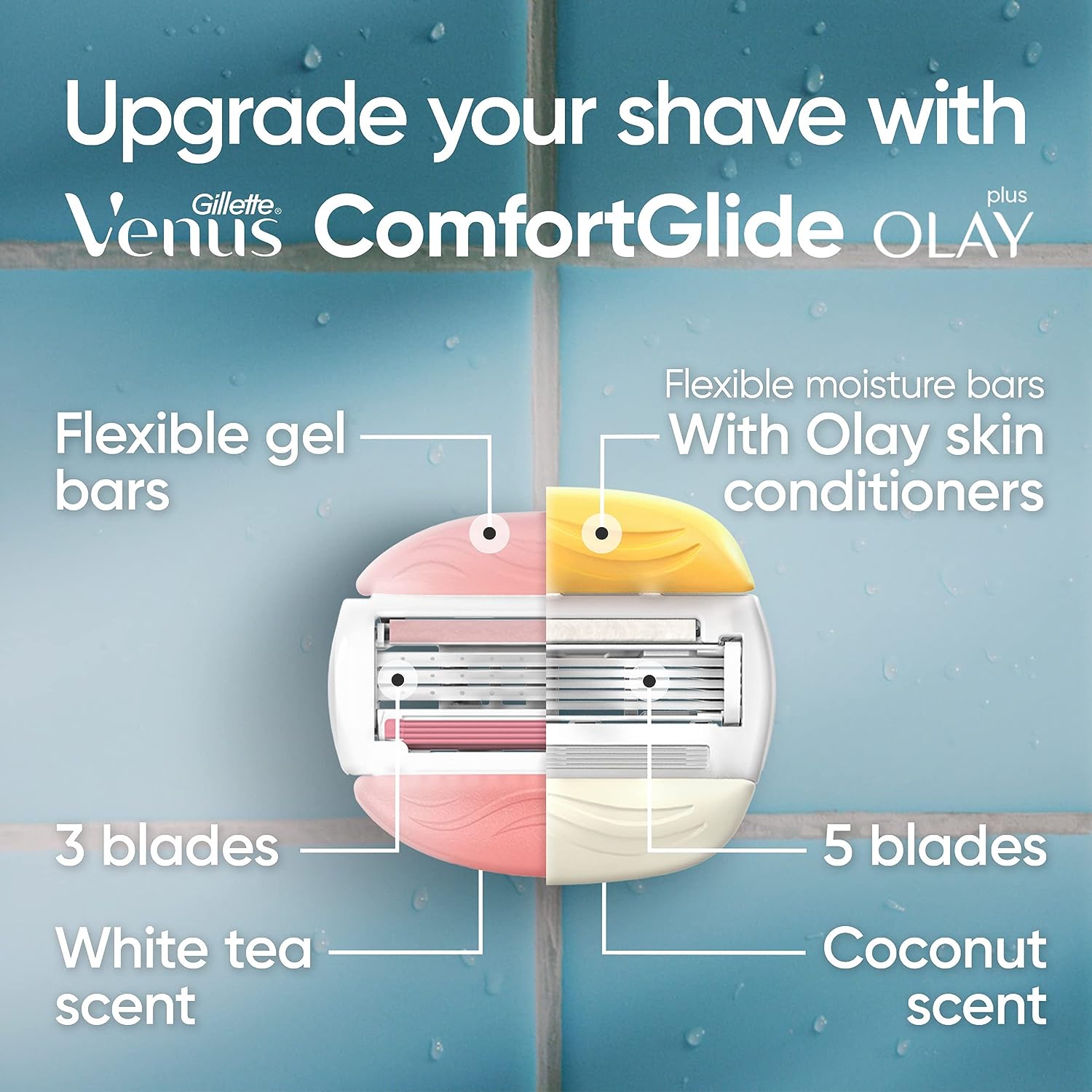 Wholesale prices with free shipping all over United States Gillette Venus ComfortGlide Womens Razor Blade Refills, 6 Count,(Pack of 1) White Tea Scented Gel Bar Protects Against Skin Irritation - Steven Deals