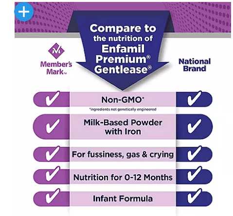 Wholesale prices with free shipping all over United States Member's Mark Gentle Baby Formula Powder (48 oz.) - Steven Deals