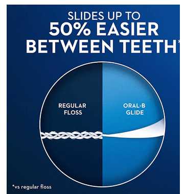 Wholesale prices with free shipping all over United States Oral-B Glide All-in-One Dental Floss, Brilliance Blast (44 m, 6 pk.) - Steven Deals