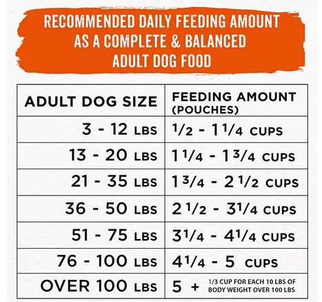 Wholesale prices with free shipping all over United States Purina Beneful Simple Goodness Tender Meaty Morsels Adult Dog Food, Stay Fresh Pouches (64 ct.) - Steven Deals