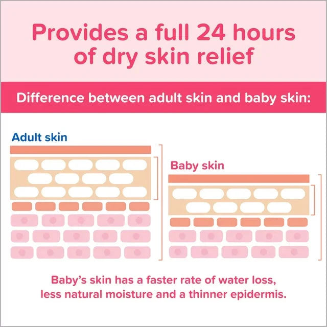 Wholesale prices with free shipping all over United States Johnson's Moisturizing Pink Baby Body Lotion with Coconut Oil, 27.1 oz - Steven Deals